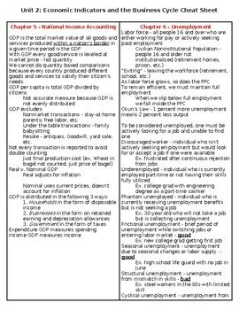 Ap Macro Unit 2 Cheat Sheet By Jay Pom Tpt