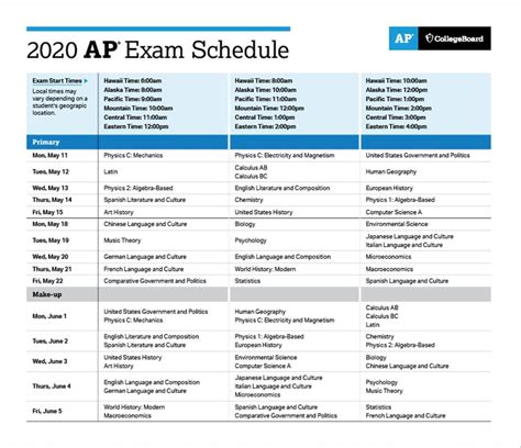 Ap Testing Schedule 2025: The Ultimate Guide To Success