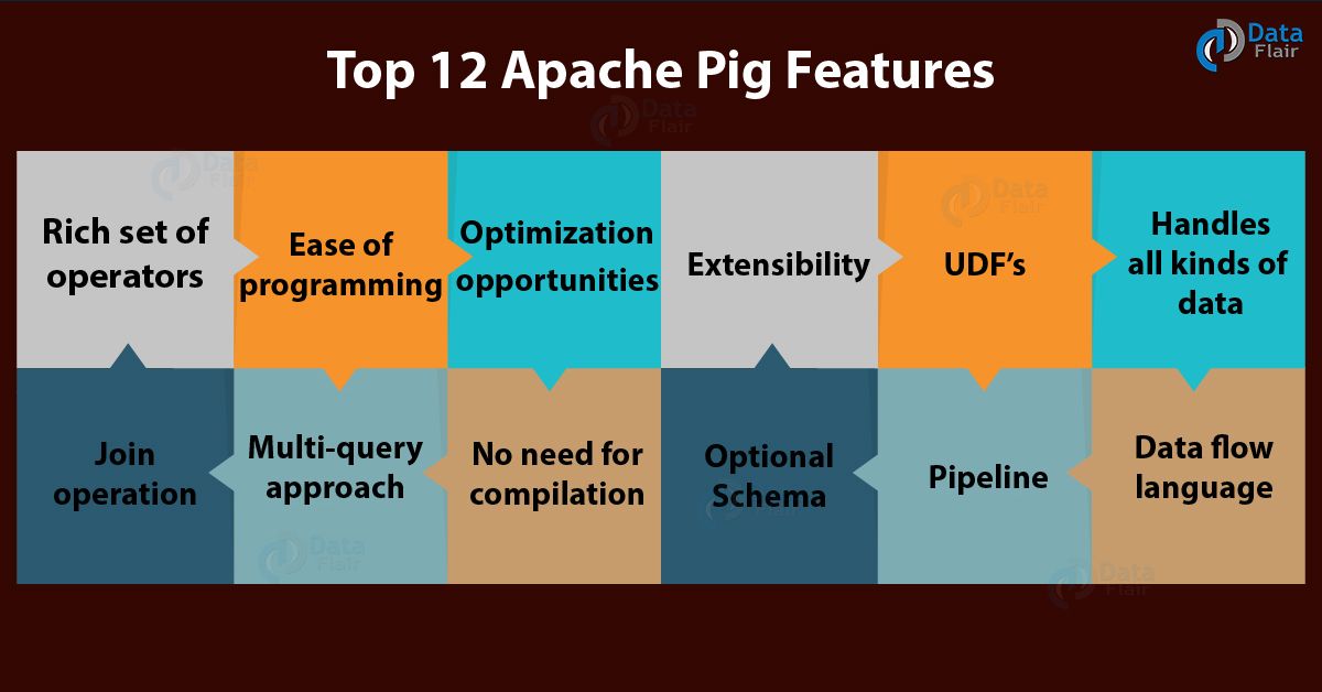 Apache Features