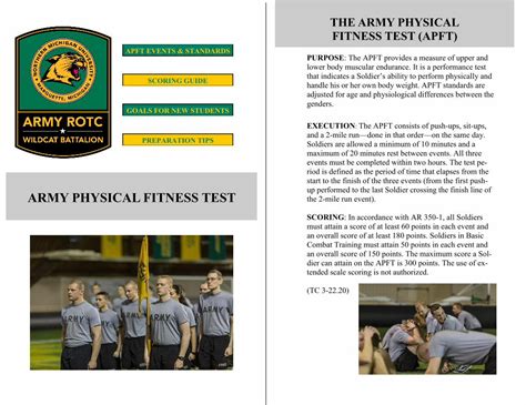 Apft Scoring Guide