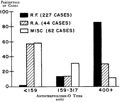 Application Of The Antistreptolysin O Titer In The Evaluation Of Joint