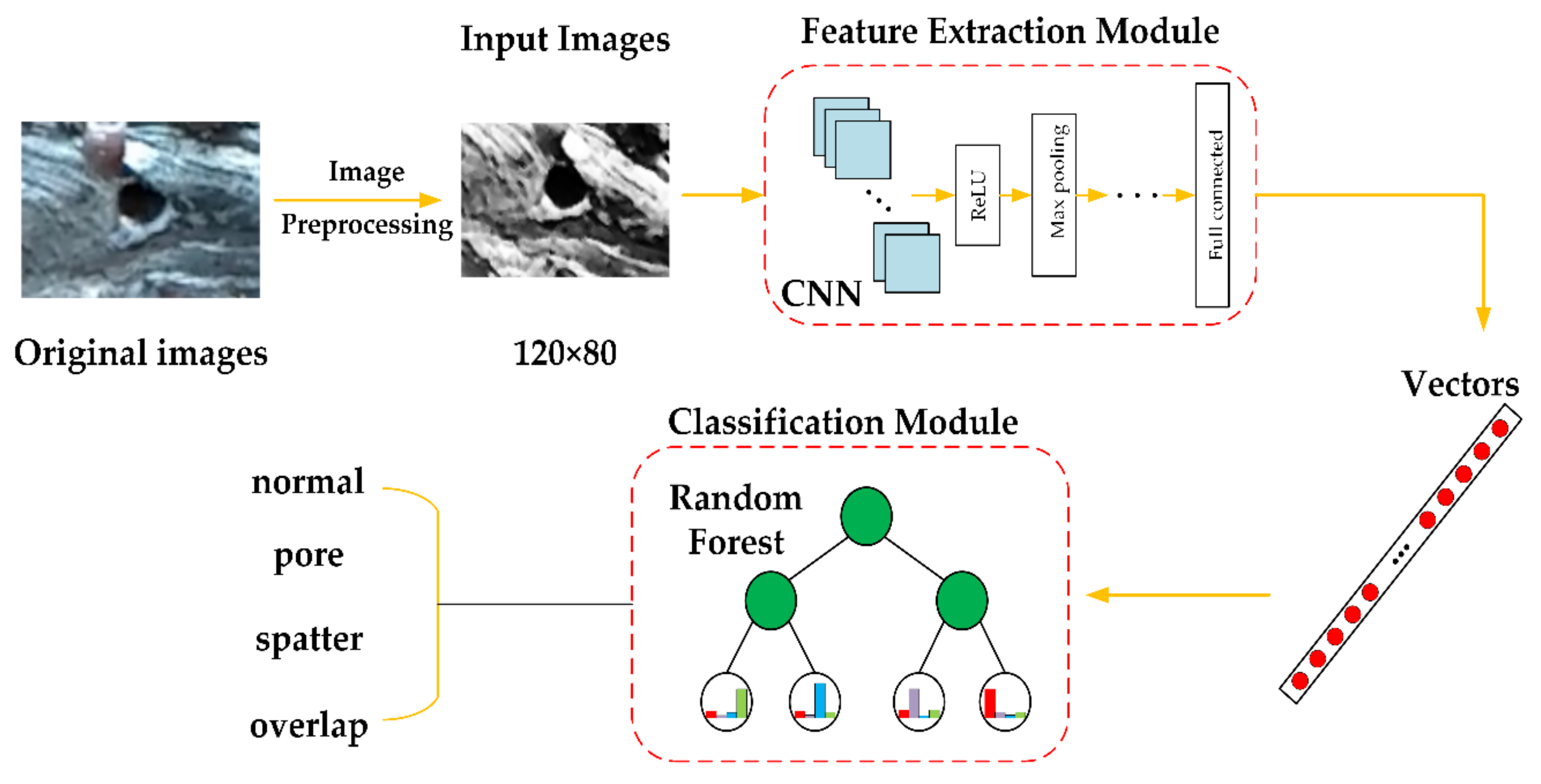 Applied Sciences Free Full Text A Comprehensive Classification