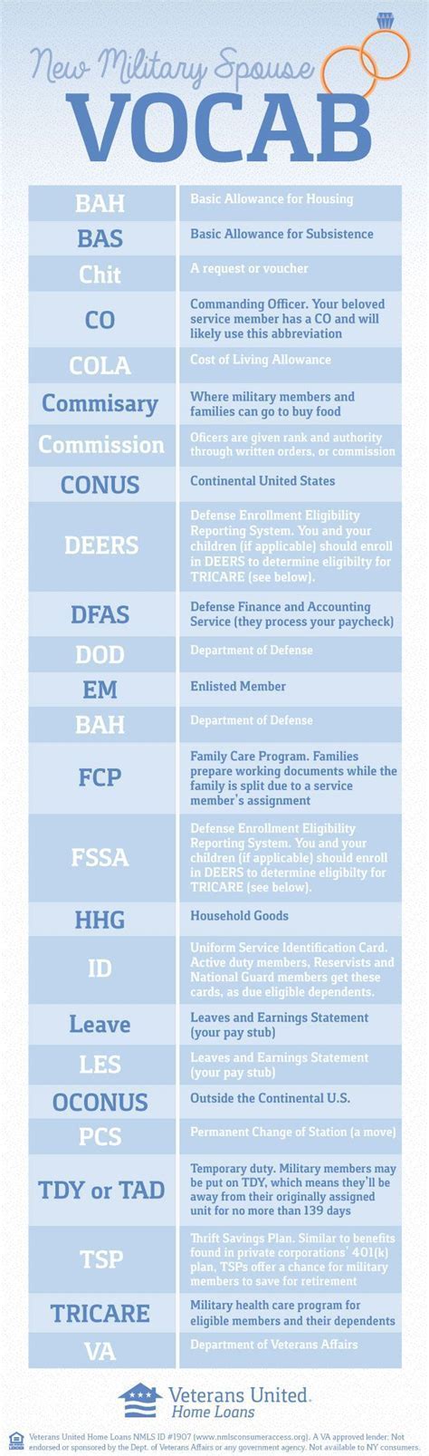 Approved Af Acronyms