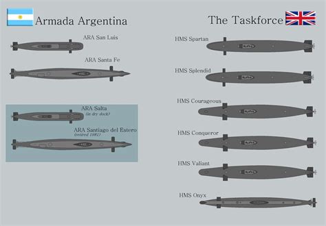 Ara Versus Royal Navy Subs Falklands Falklands War Various Flickr