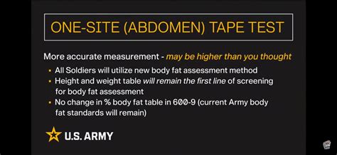 Armed Forces Body Fat Standards