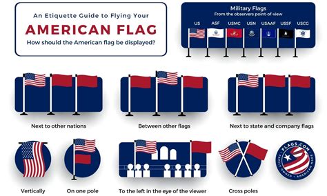 Armed Forces Flag Etiquette