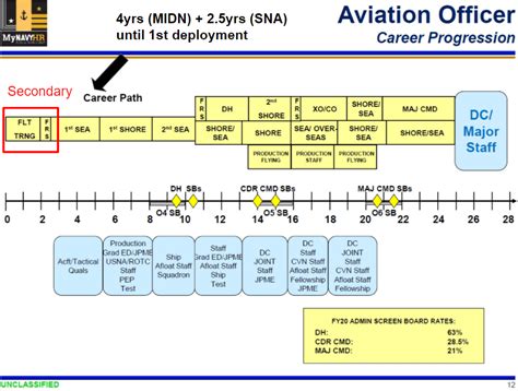 Army Aviation Officer Career Path Top Defense Systems