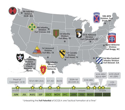 Army Base Locations