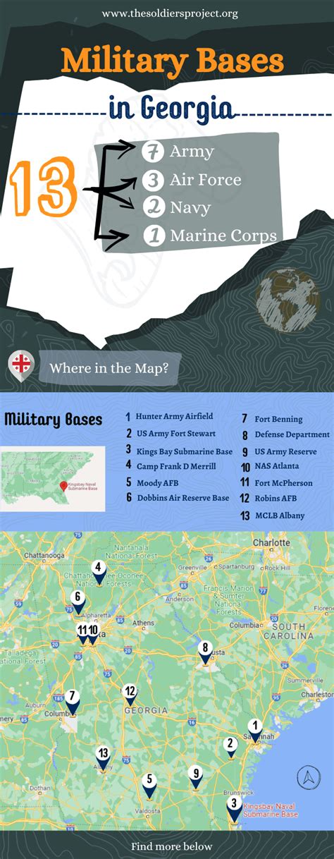 Army Bases In Georgia Operation Military Kids