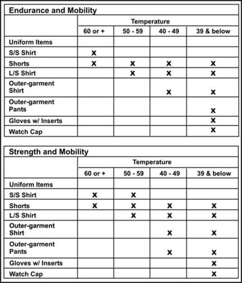 Army Cold Weather Pt Uniform Chart Reviews Of Chart