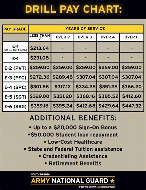 Army Current Pay Drill