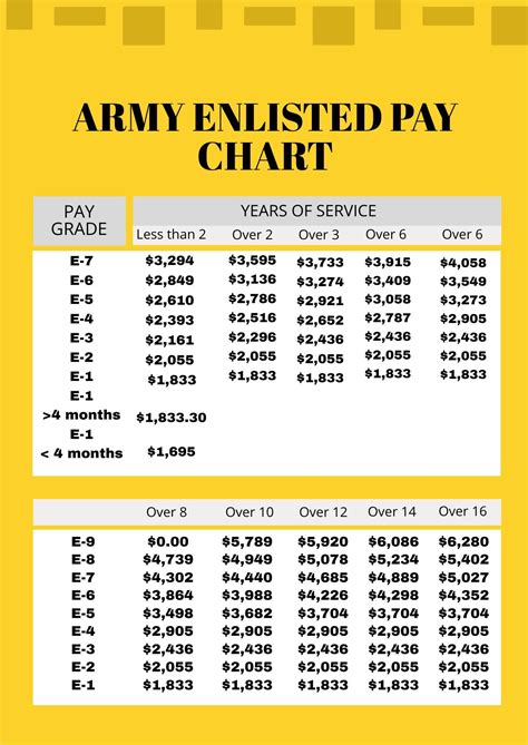 Army E4 Pay