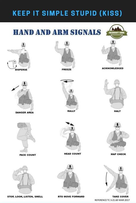 Army Ground Guide Hand Signals Army Military Nbkomputer