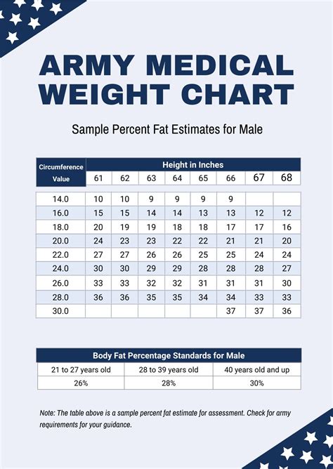 Army Height And Weight Standards Chart In Pdf Illustrator Download Template Net