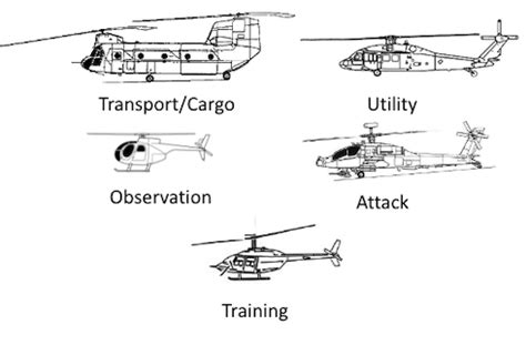 Army Helicopters Types Overview