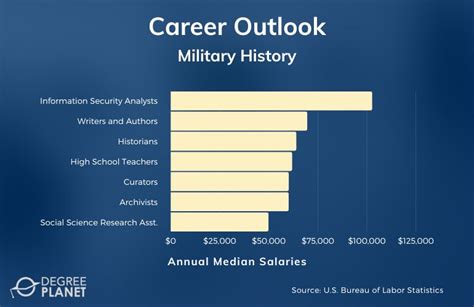 Army History Careers