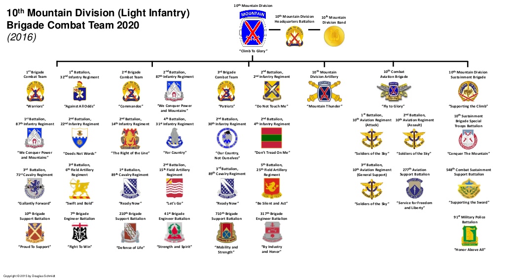 Army Infantry United States Forces