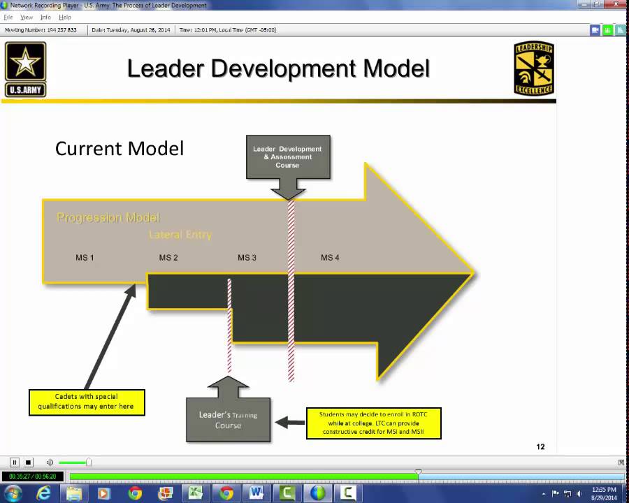 Army Leader Requirements Model Youtube