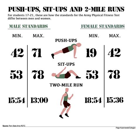 Army Male Physical Requirements