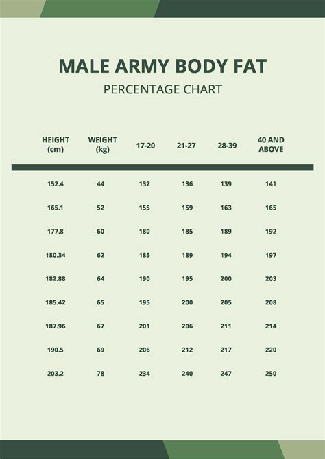 Army National Guard Body Fat Calculator Vincenzosaniya