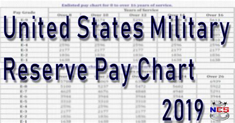 Army National Guard Pay Scale Active Duty Va Army