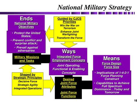 Army National Ways