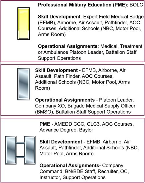 Army Officer Path