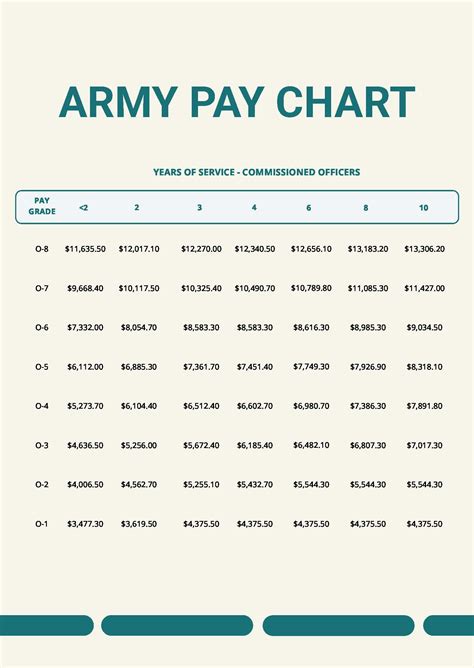 Army Pay Chart In Pdf Word Download Template Net