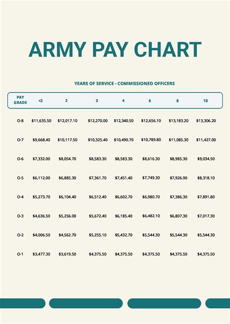 Army Pay Chart Pdf Manz Salary