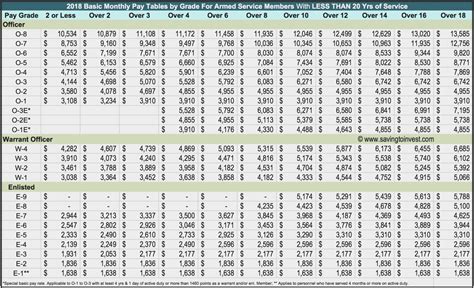 Army Pay Chart Rank Sitha Salary