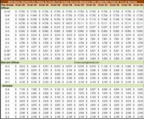 Army Pay Scale National Guard Sitha Salary