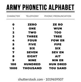 Army Phonetic Alphabet Vector De Stock Libre De Regal As 1019659507