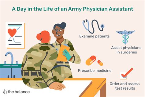 Army Physician Assistant Job Description Salary Skills More