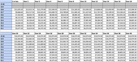 Army Ranks And Pay For 2022 Charts For Enlisted Officers