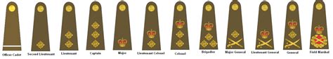 Army Ranks In The British Army