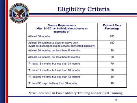 Army Reserve Age Requirements