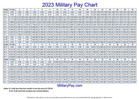 Army Reserve Monthly Salary