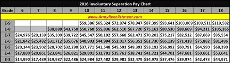 Army Reserve Pay Table 2017 Brokeasshome Com