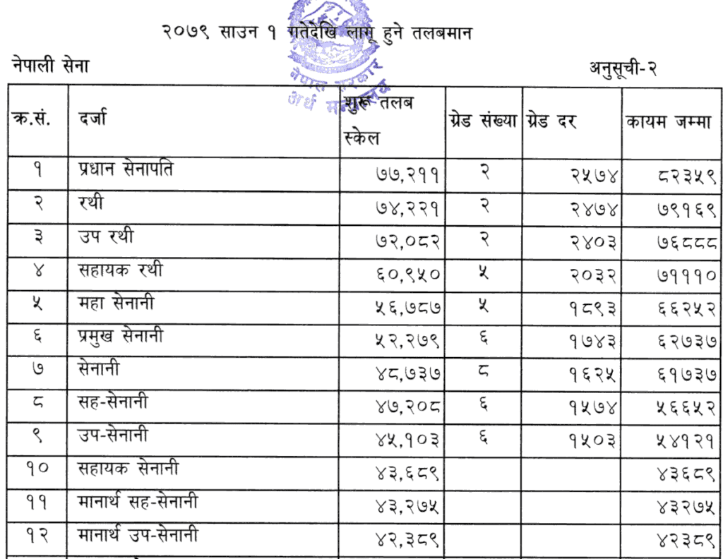 Army Salary Revealed