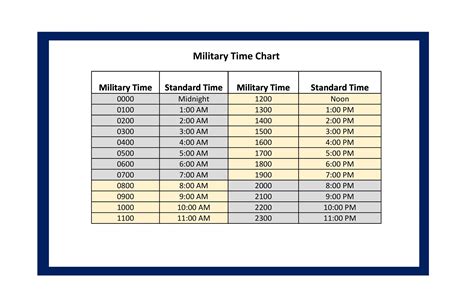 Army Service Time Web Printer Driver