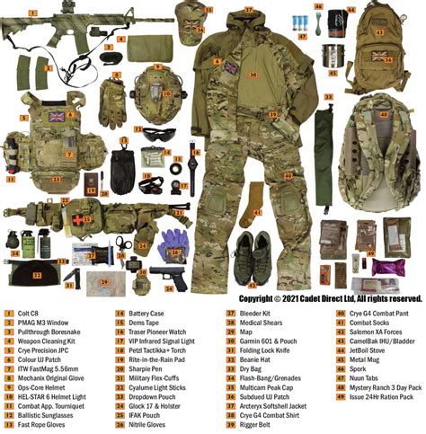 Army Special Forces Uniform Guide