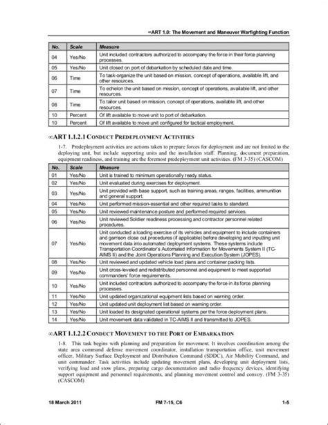 Army T-4-O-1 Checklist