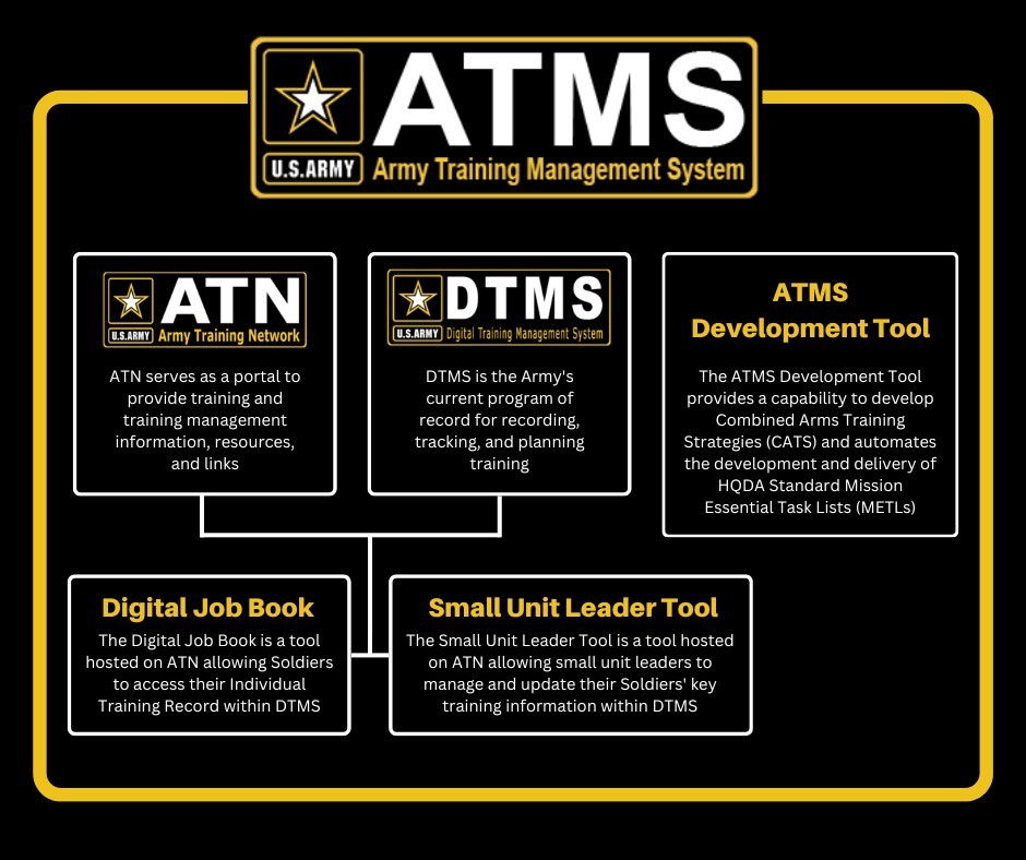 Army Training Pictures