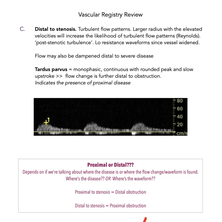 Arrt Sonography Study Bundle My Ultrasound Tutor