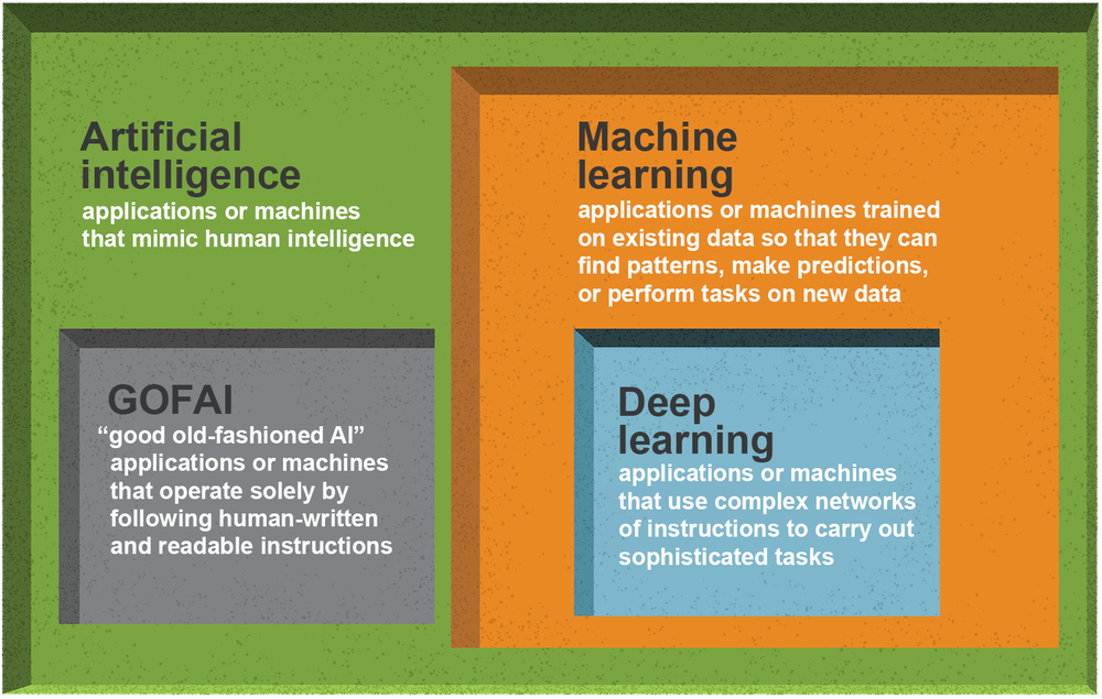 Artificial Intelligence Ai Machine Learning Intelligence Military