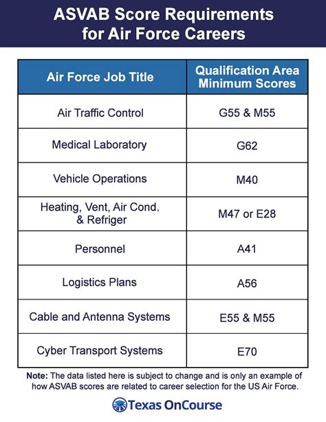 Asvab Air Force Jobs