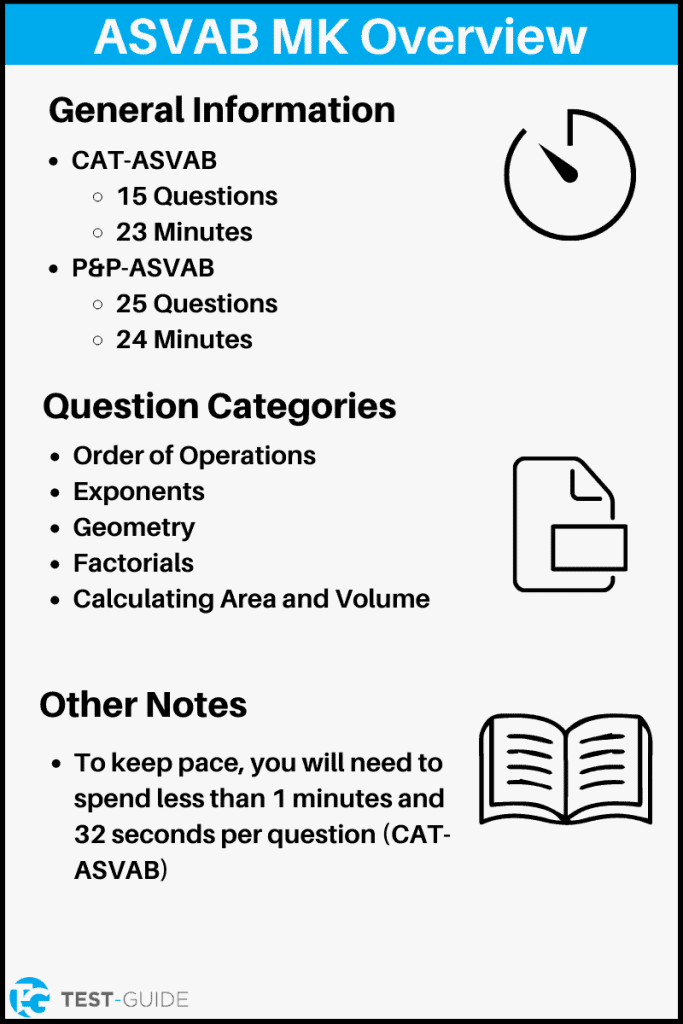 Asvab Math Practice Test Innovative Trends