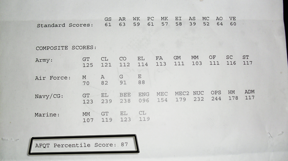 Asvab Score For Navy