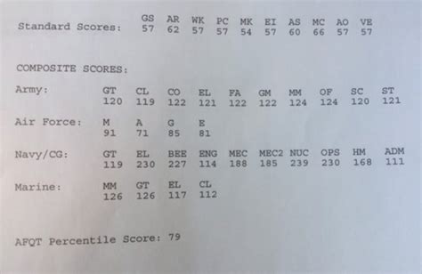 Asvab Scores For Space Force