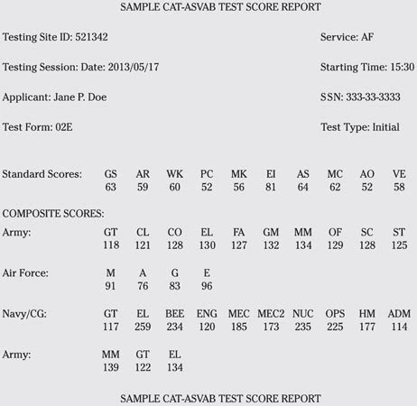 Asvab Total Questions